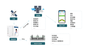 幾米集團斬獲IOTE 2019創新產品金獎并榮膺中國物聯網系統集成商50強