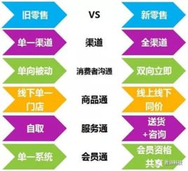 物聯(lián)網(wǎng)、人工智能與大數(shù)據(jù) 驅(qū)動(dòng)零售業(yè)升級(jí)的三大引擎