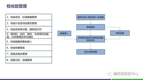 智慧水泥工廠 物聯(lián)網(wǎng)技術(shù)賦能行業(yè)變革與升級(jí)