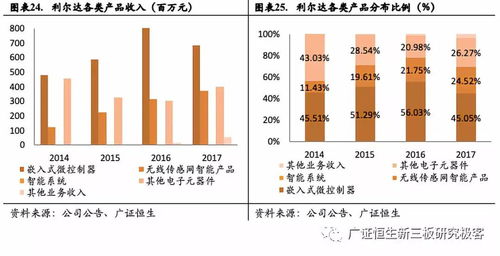 利爾達(dá) 深耕物聯(lián)網(wǎng)嵌入式技術(shù)，打造產(chǎn)業(yè)鏈一站式服務(wù)新標(biāo)桿