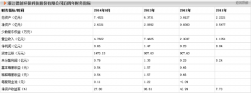環(huán)保企業(yè)IPO征程 聚焦博天、中持、綠動等15家公司的除塵技術裝備制造發(fā)展現(xiàn)狀