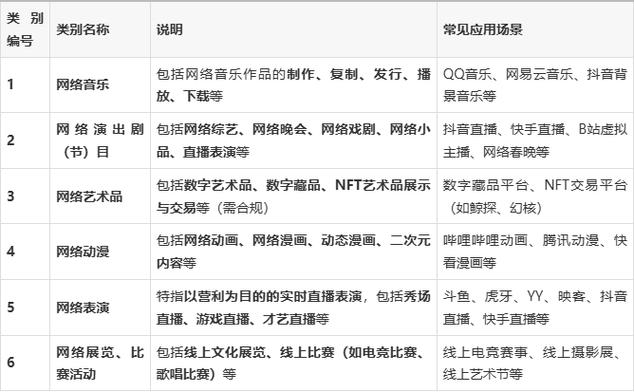網(wǎng)絡(luò)文化經(jīng)營許可證