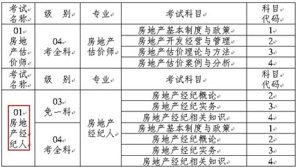 房地產(chǎn)經(jīng)紀(jì)人